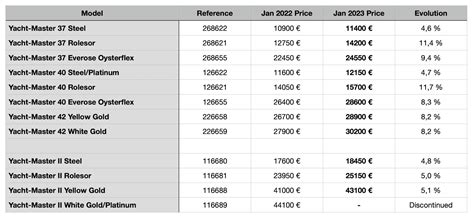 gerüchte rolex 2023|Rolex 2023 price increase.